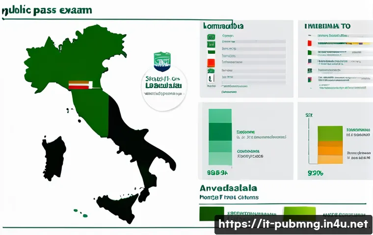 공공관리사 자격증 합격률 분석 관련 이미지 2